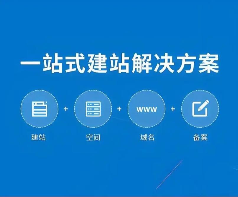 响应式网站设计为何成为青岛网站制作的标配?